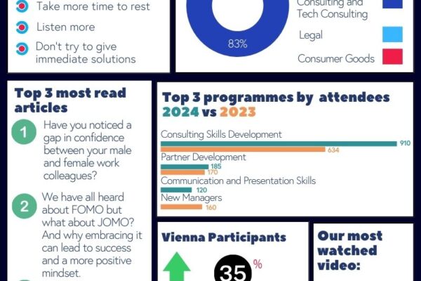End of Year Report 2024